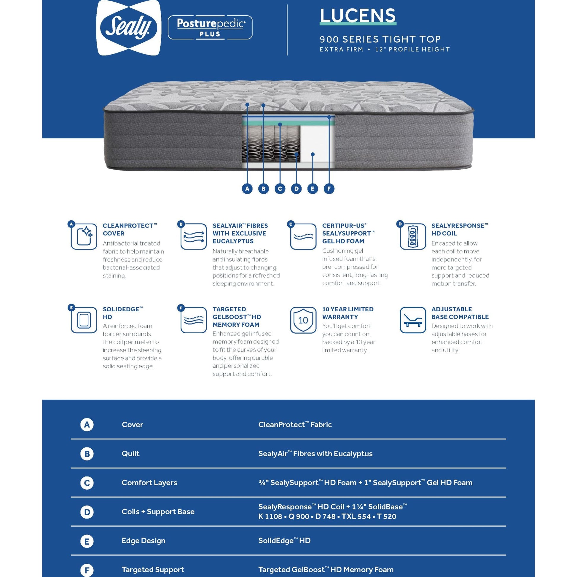 Sealy Lucens Tight Top Full Mattress